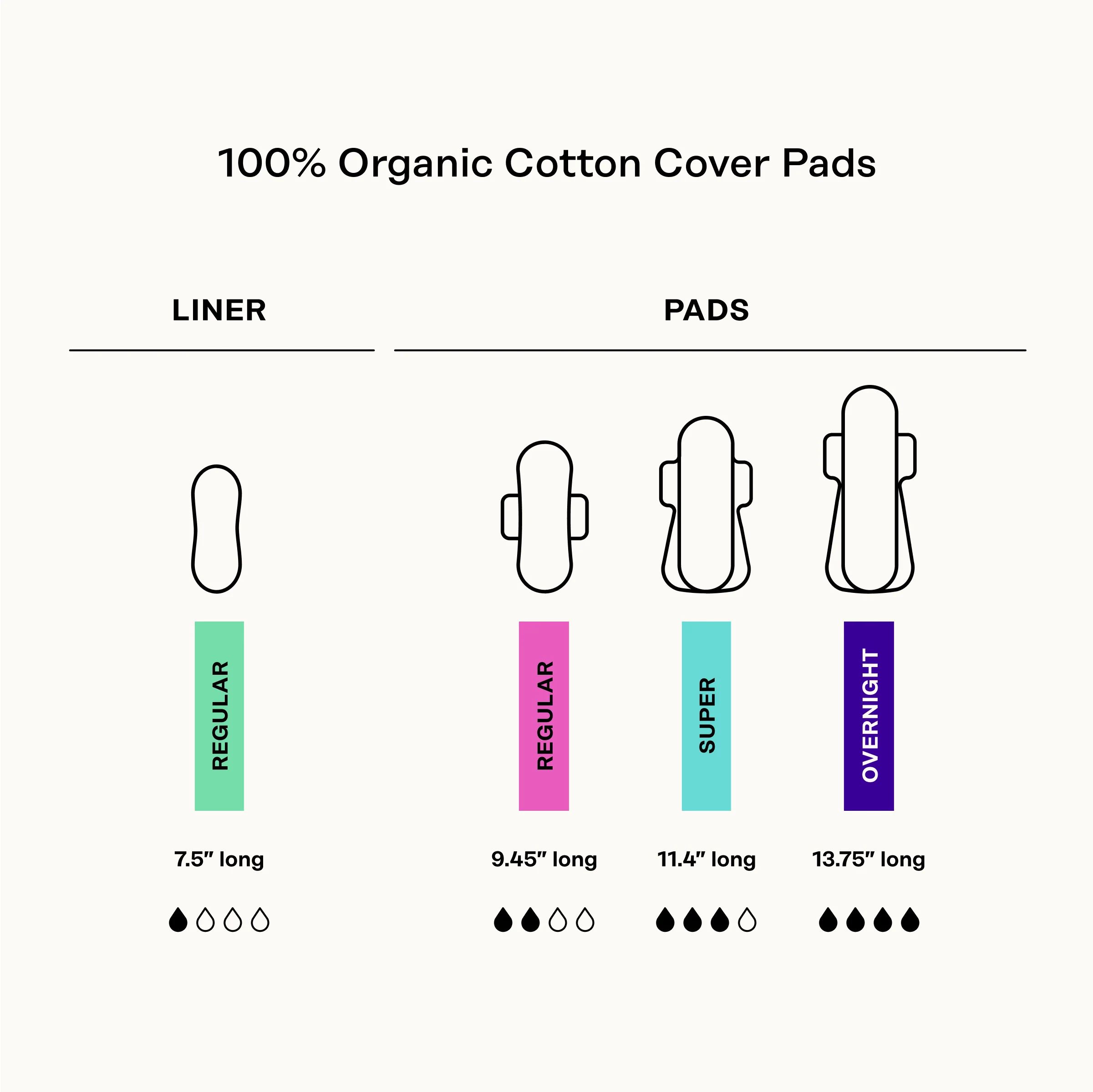 Organic Cotton Comfort Cover Super Pads - Image 9